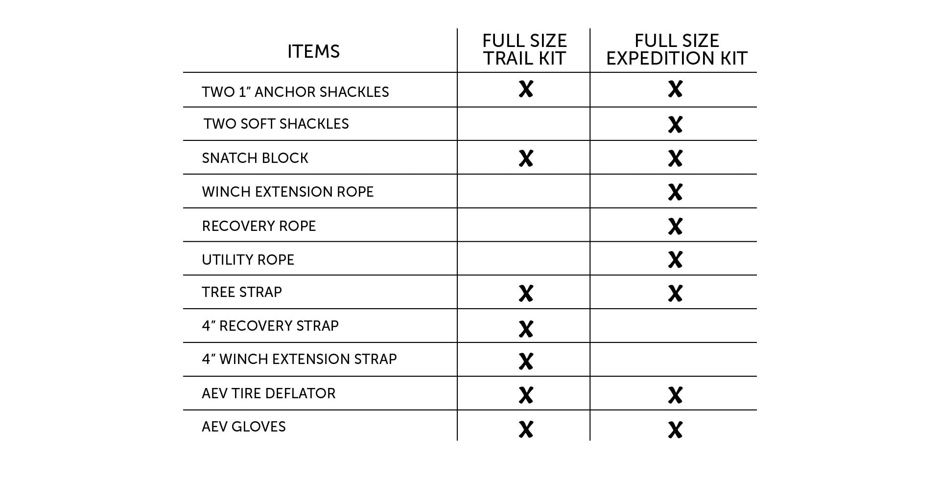 AEV - Full-Size Trail Recovery Gear Kits