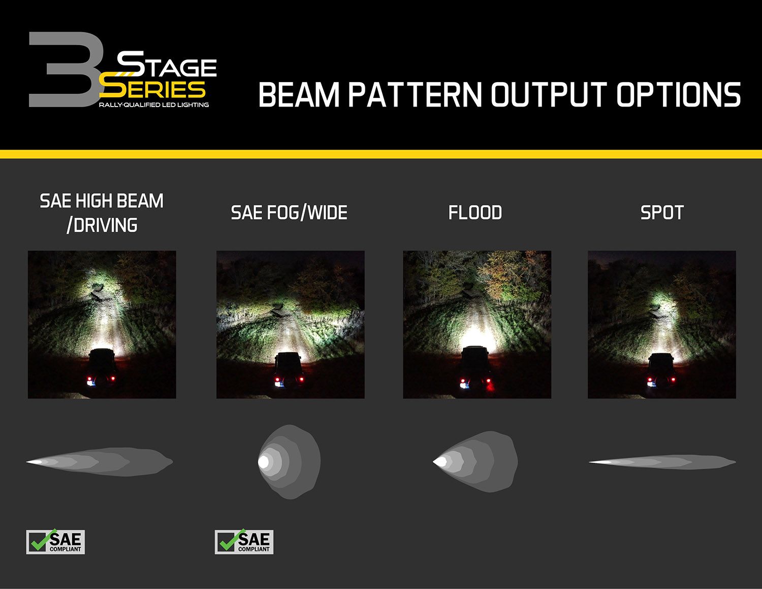 Stage Series 3" SAE/DOT White Sport Round LED Pod (pair)
