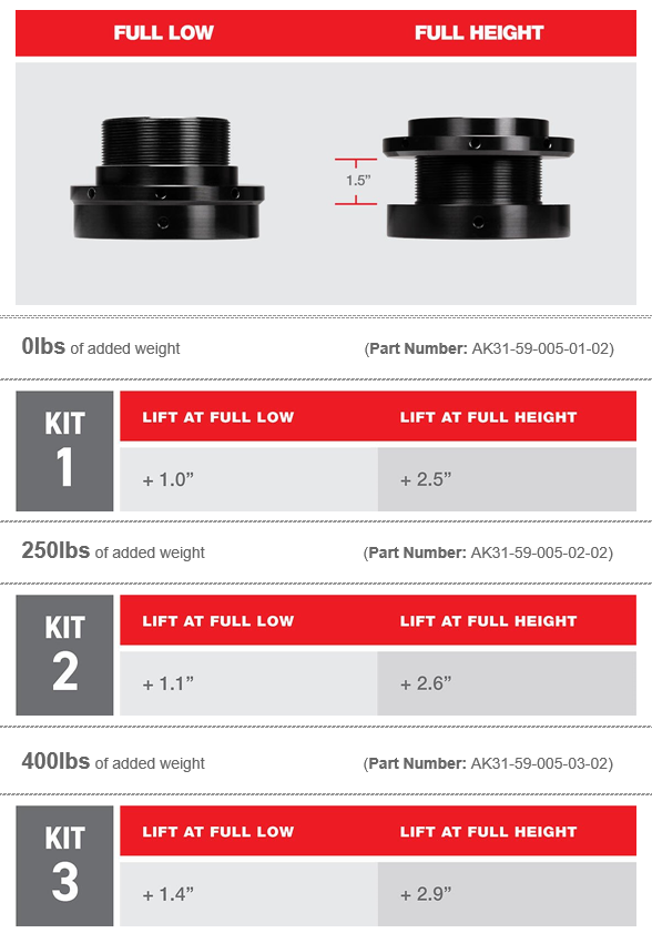 Rear Height Adjuster [03-09 GX470] image 1