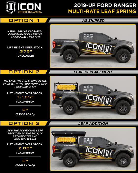 Icon Multi Rate Leaf Pack with Add in Leaf Kit