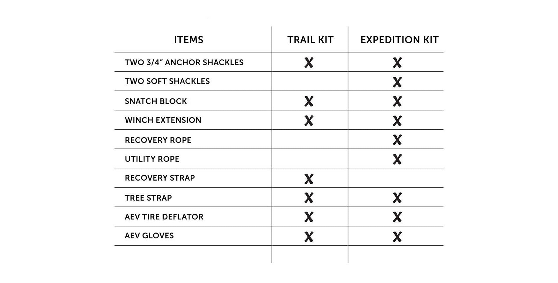 AEV - Mid-Size Trail Recovery Kits
