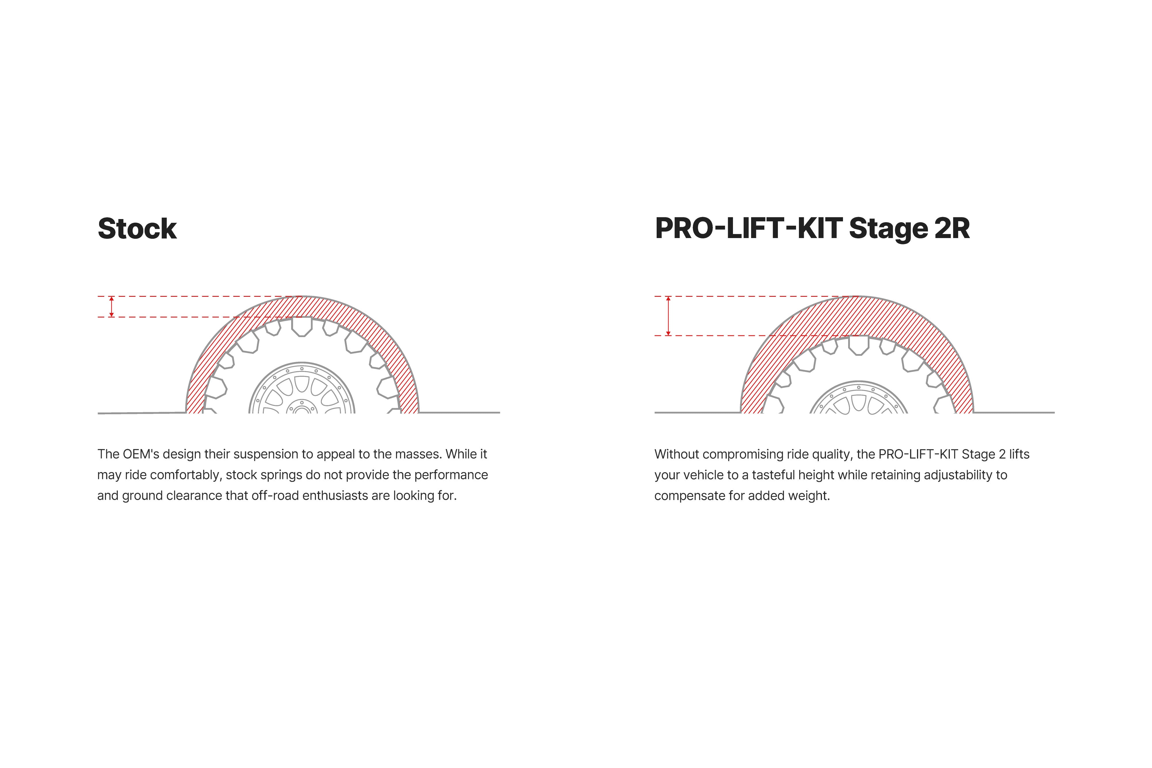 Eibach Pro Truck Lift Stage 2R | 21+ F150