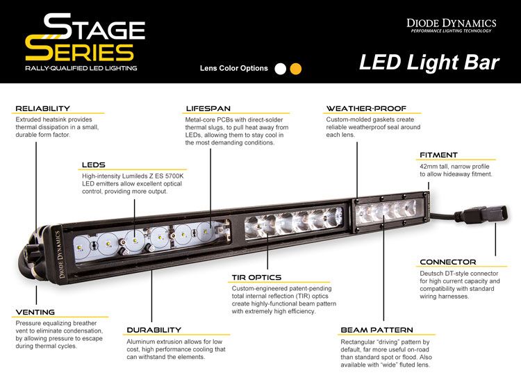 Diode Dynamics - SAE/DOT LED Lightbar Kit | 2017-2019 Ford Raptor